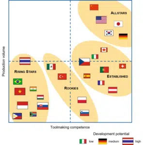 Source: wzl.rwth-aachen.de